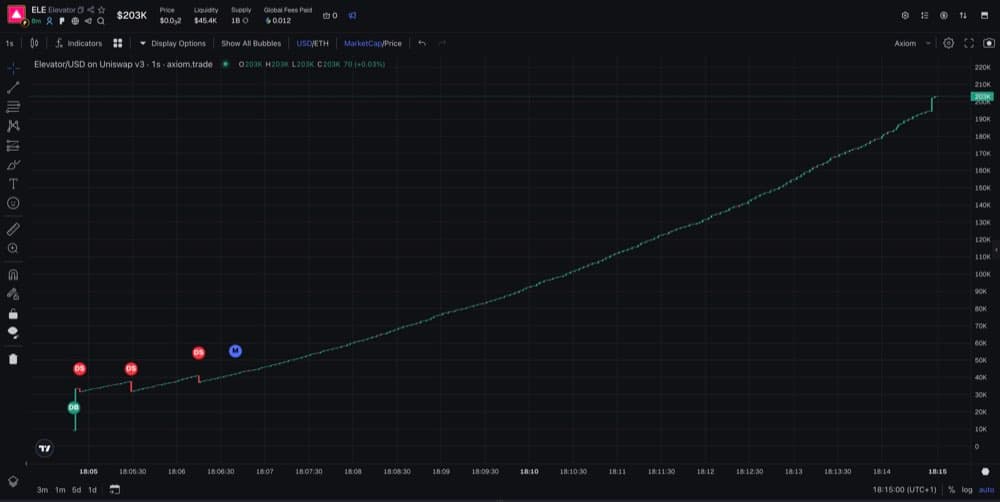 Red Bull — a token by a different operator wallet, indistinguishable in shape.